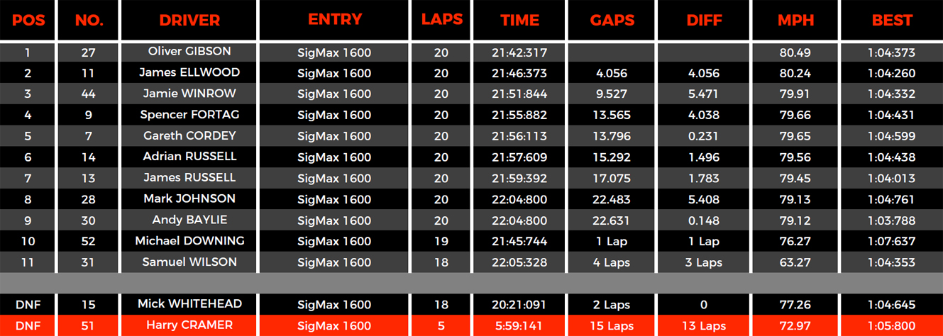 Pembrey Race 1