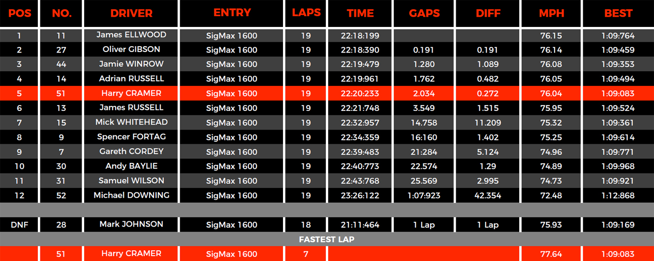 Pembrey Race 2